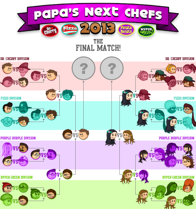 Papa's Next Chefs « Categories « Flipline Studios Blog – Page 18