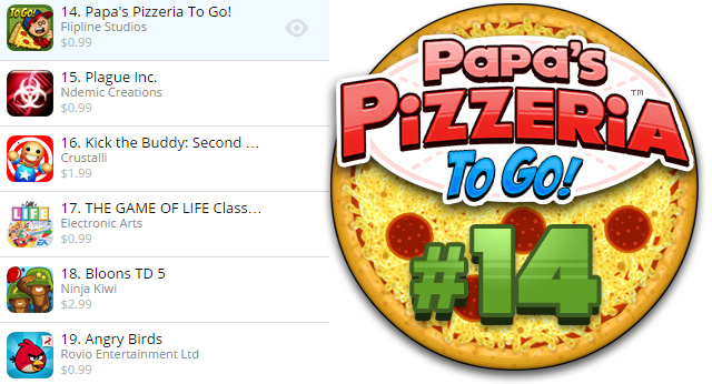 Papa's Pizzeria to go Game not working
