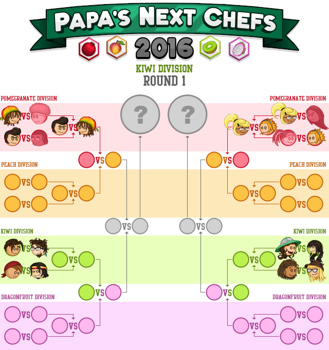 Papa's Next Chefs 2023 in a nutshell : r/flipline